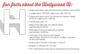 Fun facts about the Hollywood H